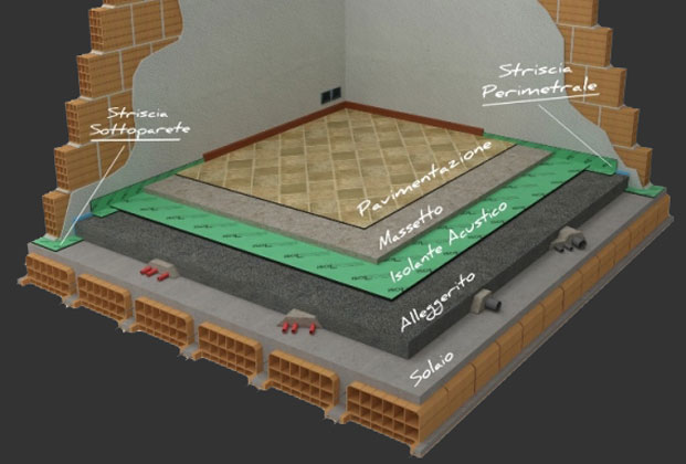 schema di posa isolgomma